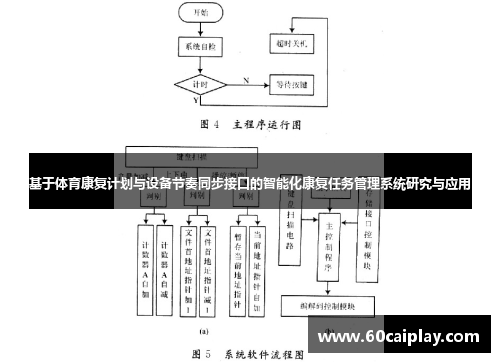 基于体育康复计划与设备节奏同步接口的智能化康复任务管理系统研究与应用