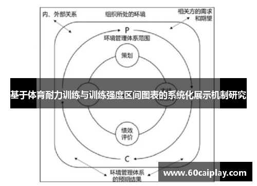 基于体育耐力训练与训练强度区间图表的系统化展示机制研究