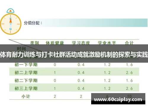 体育耐力训练与打卡社群活动成就激励机制的探索与实践