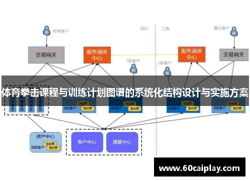 体育拳击课程与训练计划图谱的系统化结构设计与实施方案 体育拳击课程与训练计划图谱的系统化结构设计与实施方案