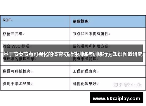 基于节奏节点可视化的体育功能性训练与训练行为知识图谱研究