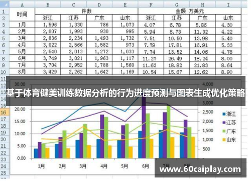基于体育健美训练数据分析的行为进度预测与图表生成优化策略