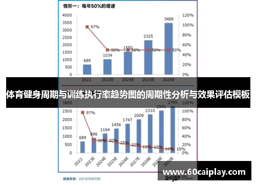 体育健身周期与训练执行率趋势图的周期性分析与效果评估模板